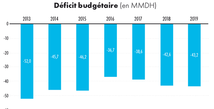 Photo de Marché des bons du Trésor. Pas de pression en 2019