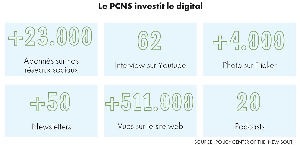Photo de Emploi. Les propositions du Policy Center