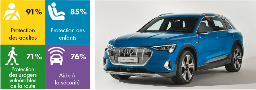 Photo de Euro NCAP. 7 nouveautés reçues 5 sur 5