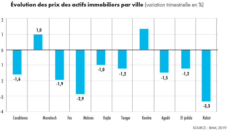 Photo de Dette publique. L’ardoise dépasse les 900 MMDH