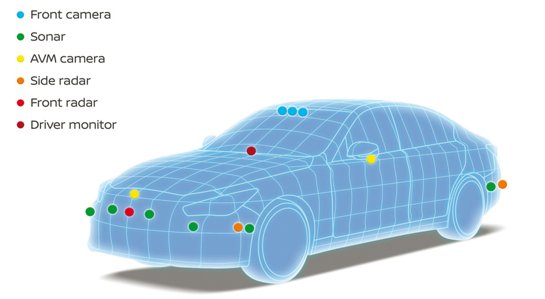 Photo de Conduite autonome. Nissan prend de l’avance avec le ProPilot 2.0