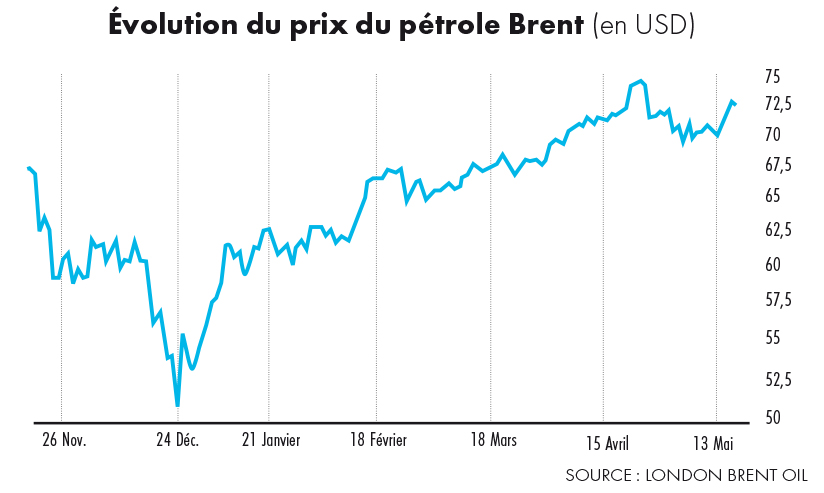 Graphique: La nouvelle flambée de l'or