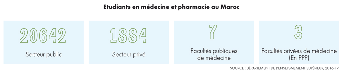 Photo de Grève des étudiants en médecine. Le round de la dernière chance