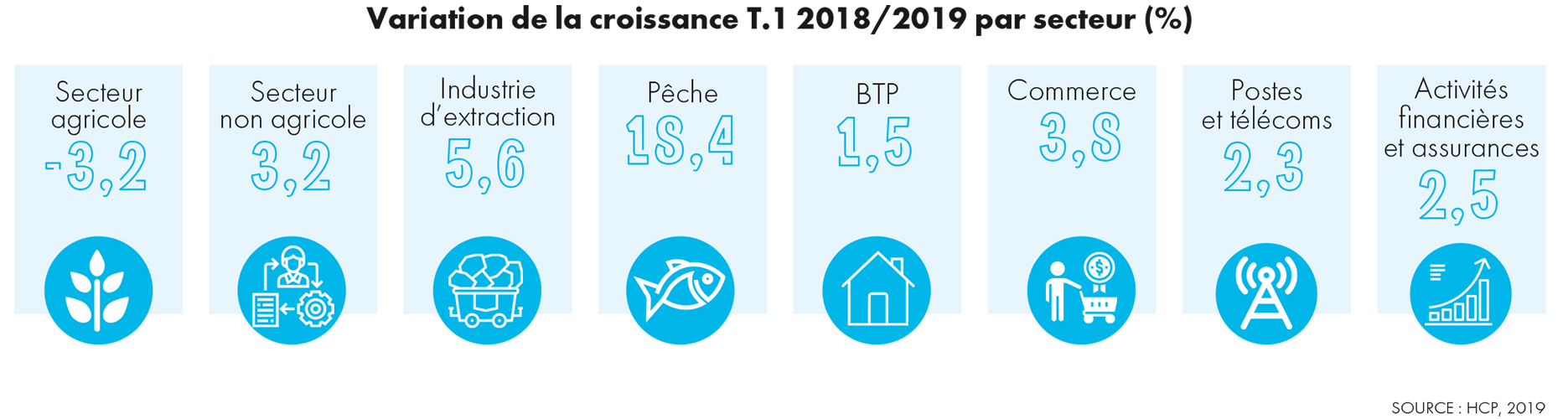 Photo de Conjoncture économique. Le consommateur, moteur de la croissance
