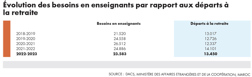 Photo de Rentrée scolaire. Les cours démarrent sous le signe du changement