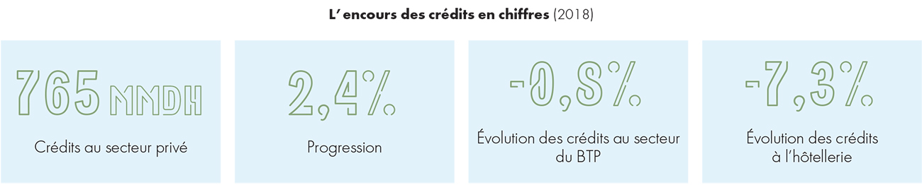 Photo de Financement. Des pistes pour le soutien aux jeunes entrepreneurs
