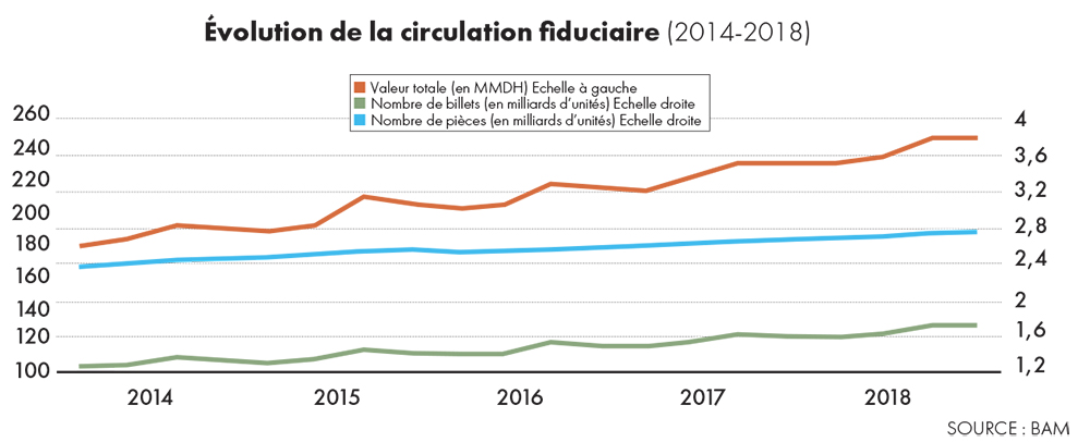 Photo de Moyens de paiement. Comment le cash résiste
