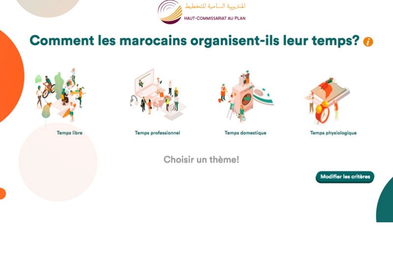 Photo de « Comment les Marocains organisent-ils leur temps ? », la nouvelle application interactive du HCP