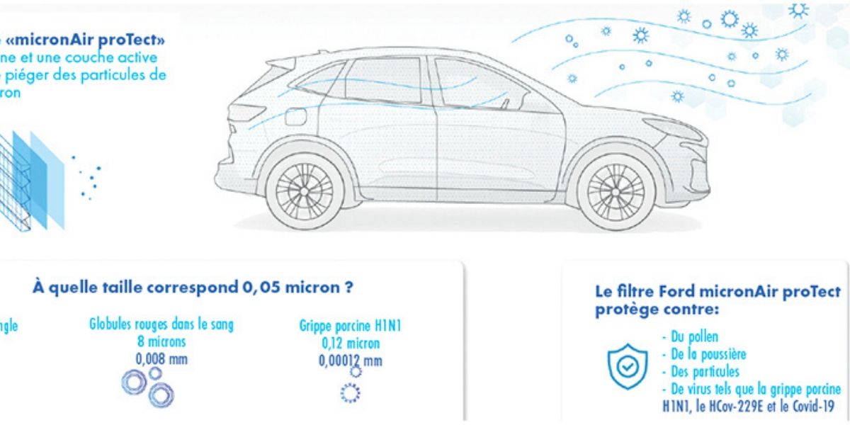 Photo de Ford présente un filtre d’habitacle anti-Covid-19